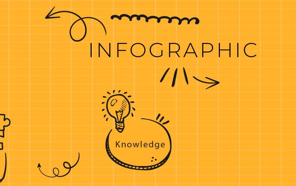 Infografikë